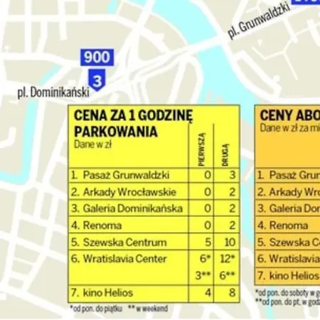 Apartment Rynek Pod Fredra *